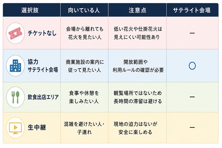 岡崎花火大会を無料で楽しむ方法