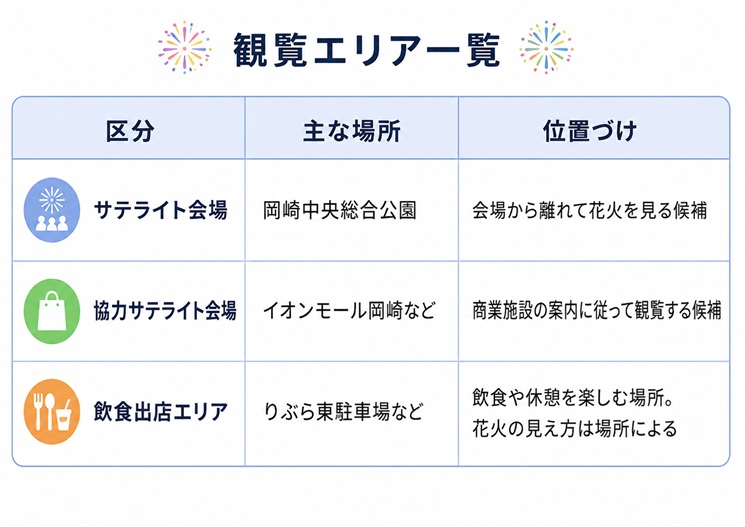 岡崎花火大会の観覧エリア