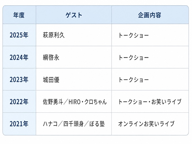 岡山大学学祭の歴代ゲスト